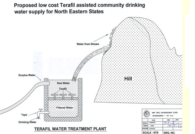 Terafil Water Treatment Plant